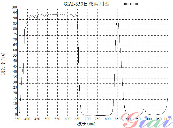 Giai photnics co. , ltd Giai photnics co. , ltd