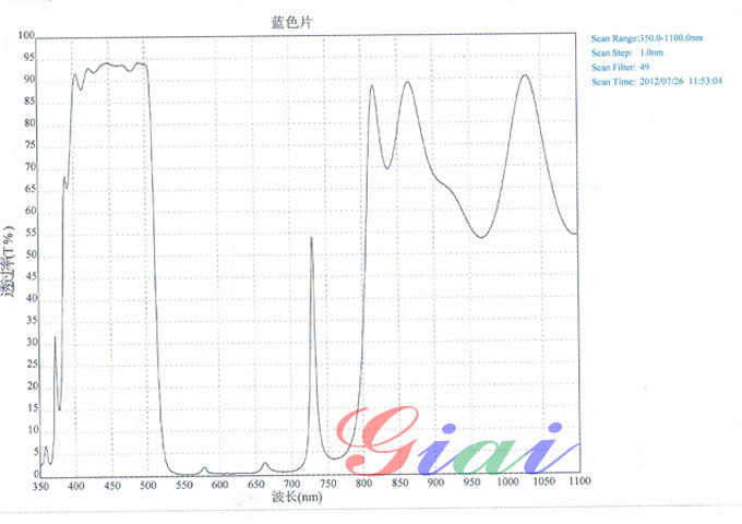 Giai photnics co. , ltd Giai photnics co. , ltd
