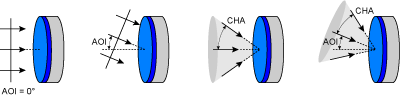 www.wdccd.cn