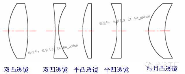 濾光片