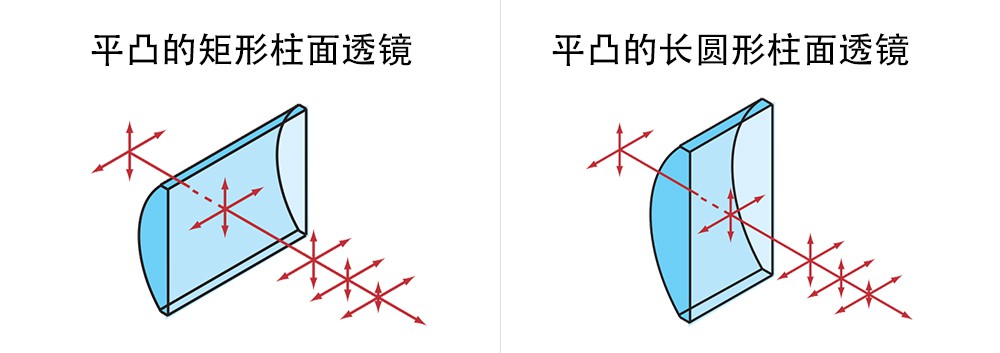 平凸透鏡