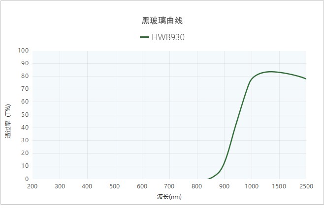 黑玻璃曲線2.jpg