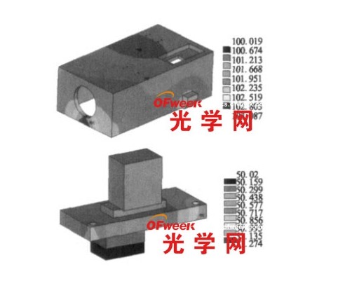 一二級溫區100K/50k低溫分布模擬