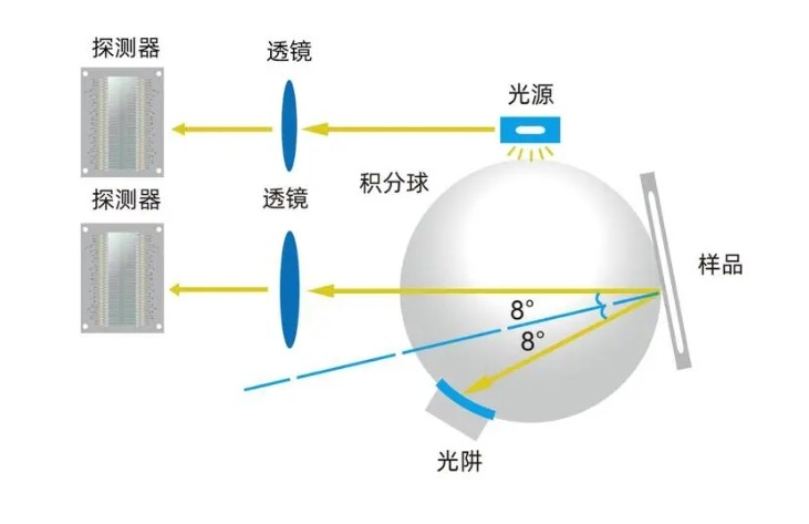 分光測色儀內部圖