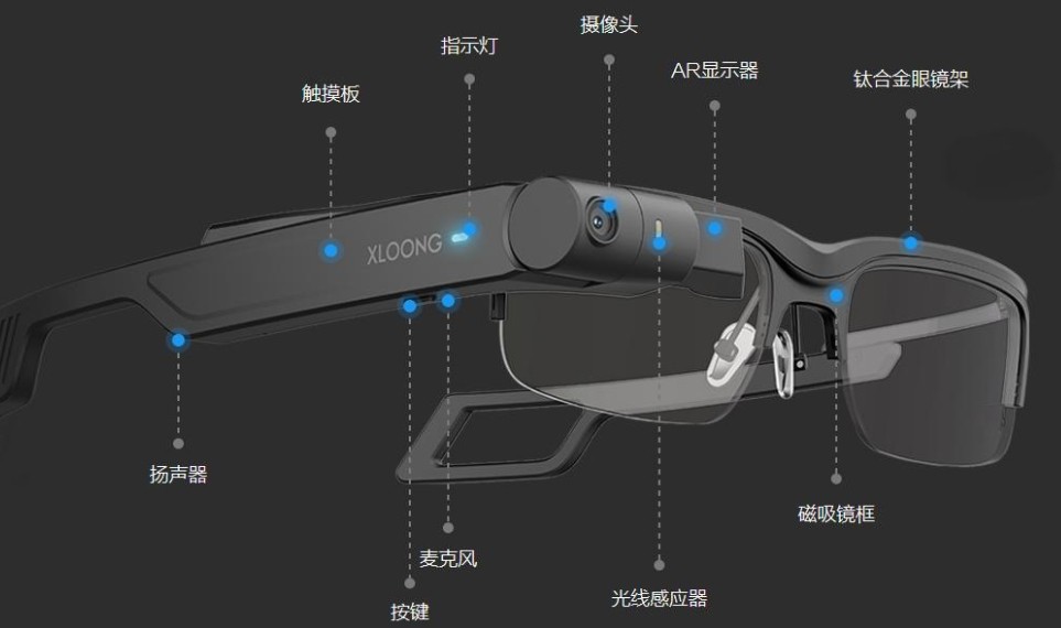 動態視覺優化