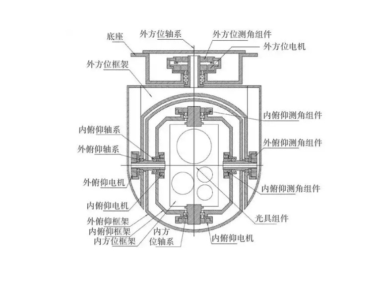 無人機吊艙核心光學鏡片