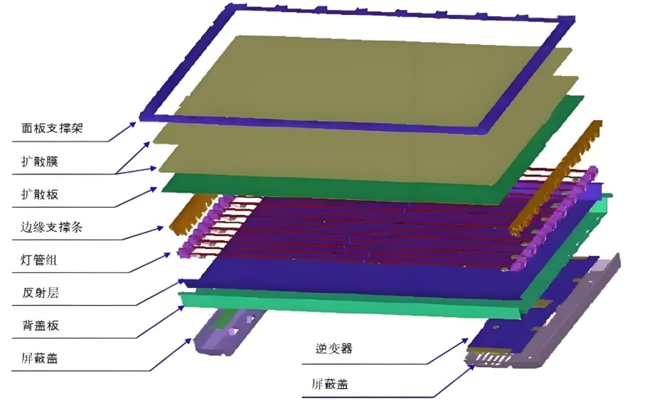 LCD液晶模組