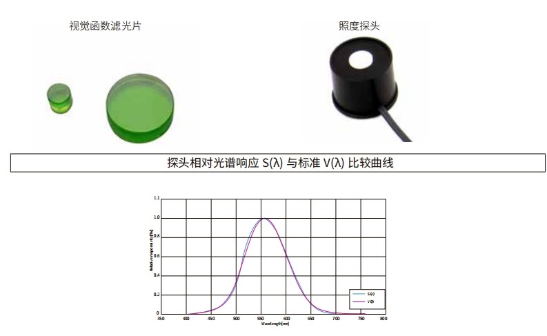什么是視覺函數(shù)濾光片？有哪些作用及應(yīng)用？