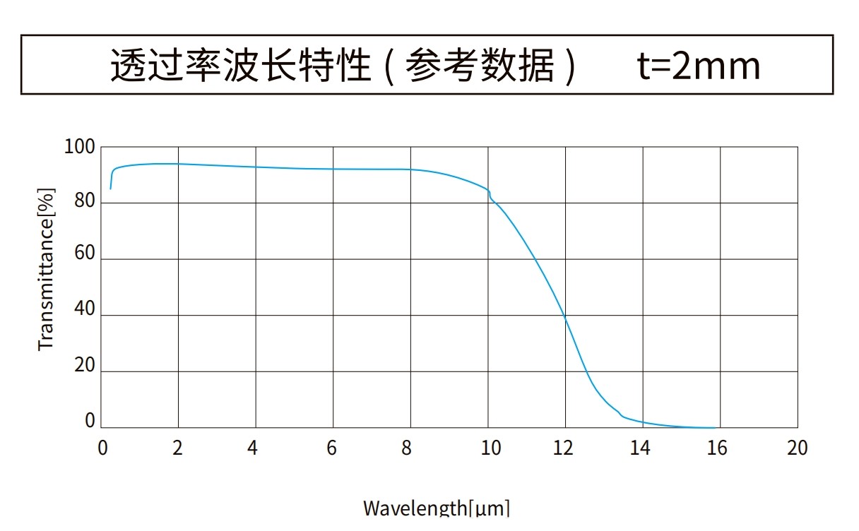 氟化鋇曲線圖