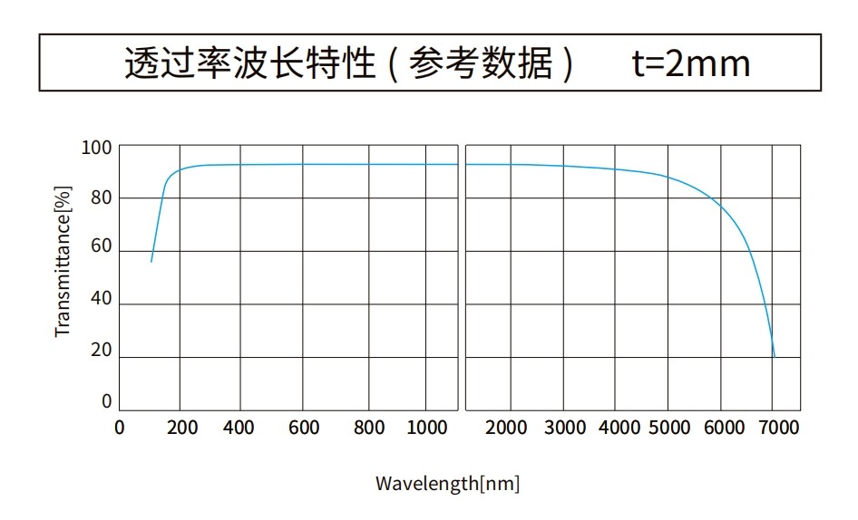 氟化鋰曲線圖
