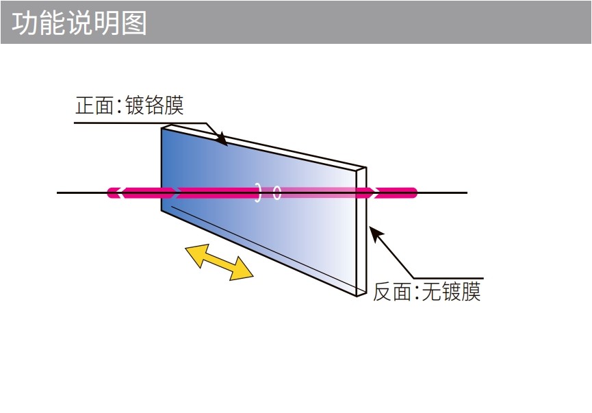 線性軟漸變中性密度濾光片