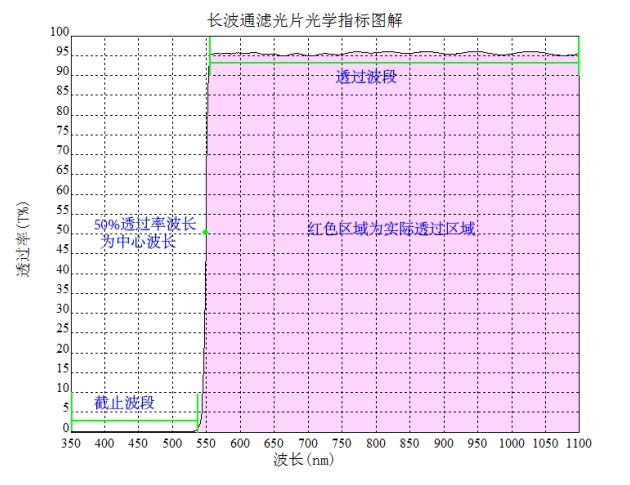 長波通濾光片參數