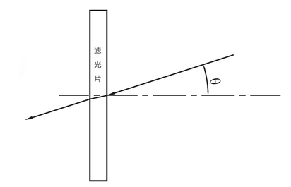 濾光片入射角θ
