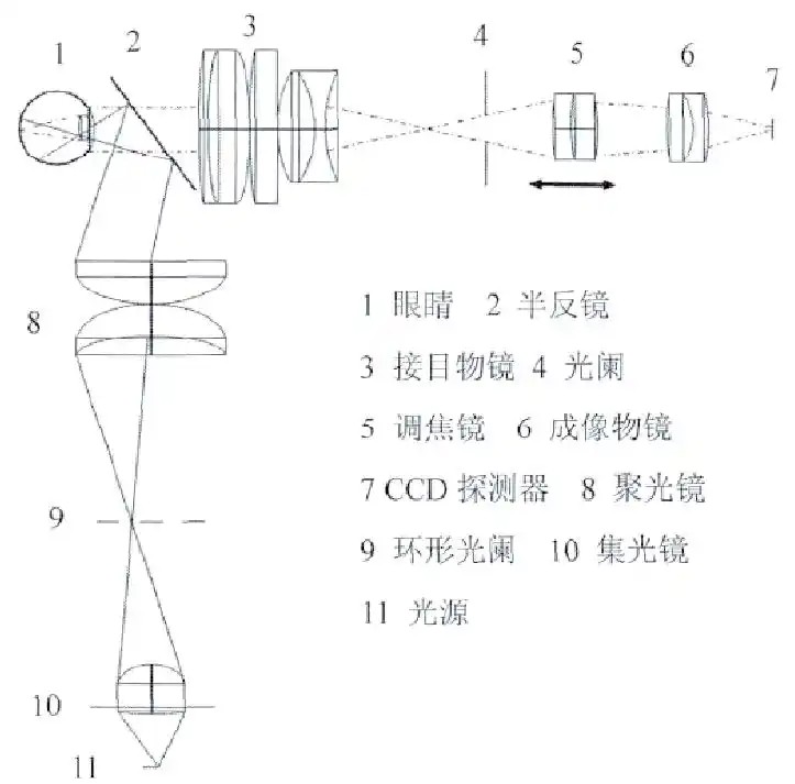 非球面透鏡