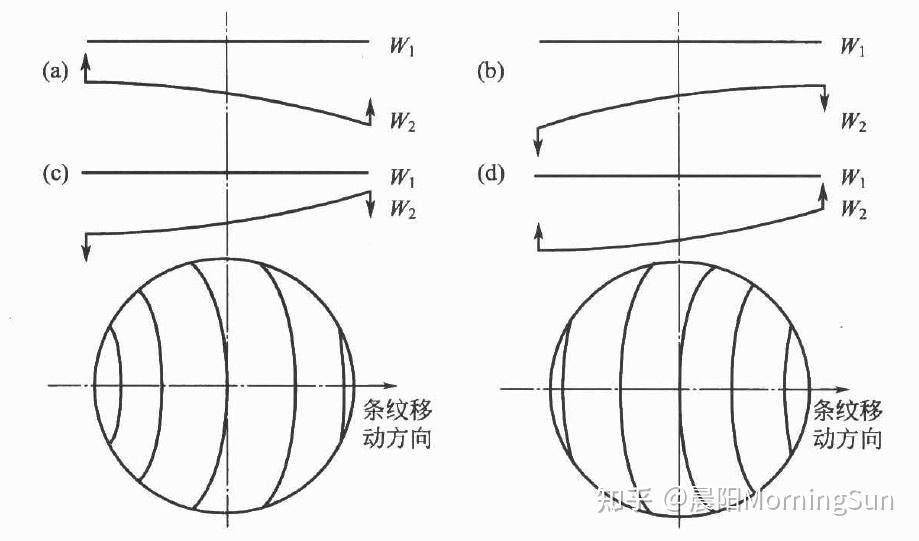 對(duì)干涉濾光片的致命影響——波長均勻性
