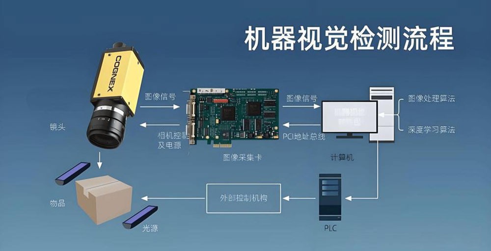 工業鏡頭濾光片：系統選型指南與典型應用剖析