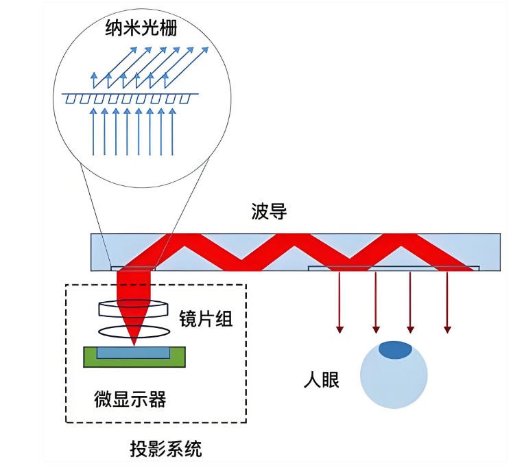 光波導示意圖