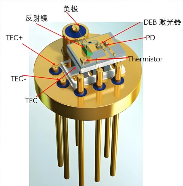 半導體激光器光學窗口全解析