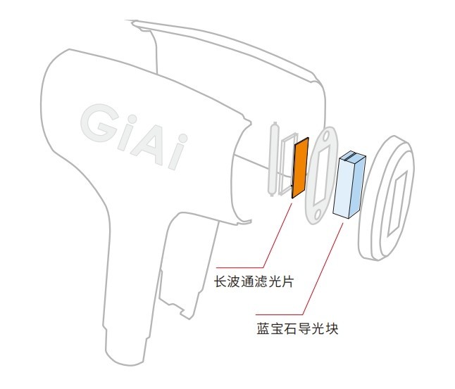 IPL脫毛儀光學元件