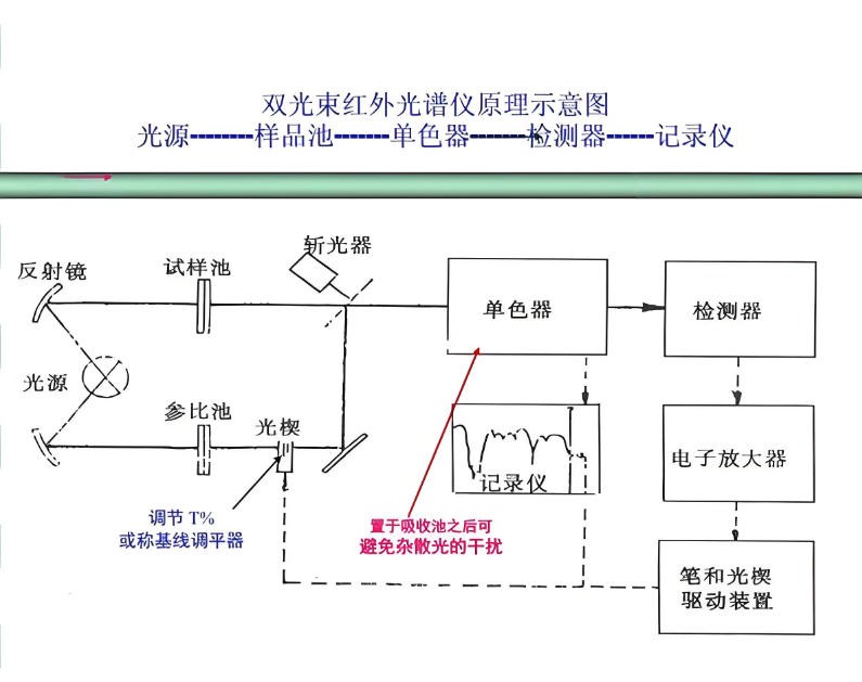 紅外光譜儀原理圖