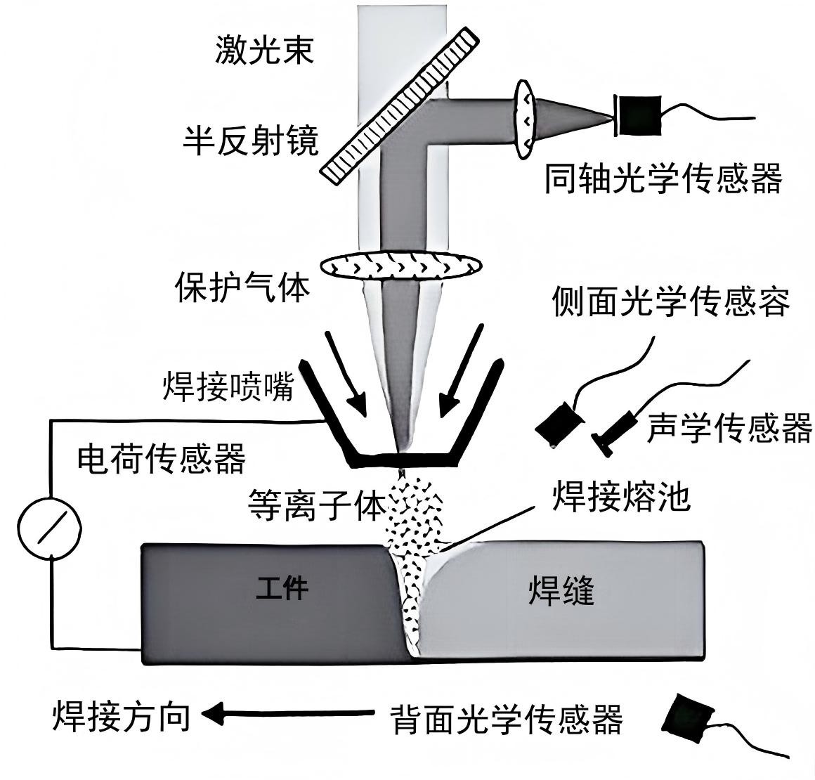 激光焊接原理