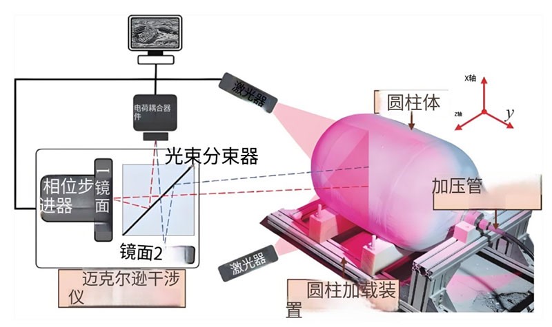 基于邁克爾遜干涉原理的激光剪切散斑干涉儀