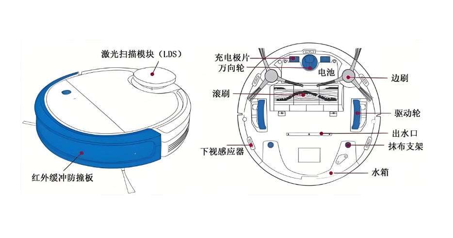 掃地機結構