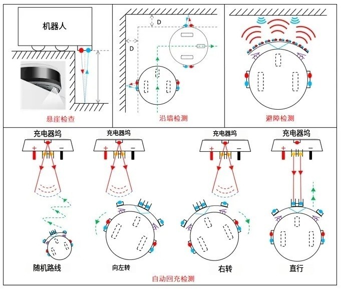 掃地機器人