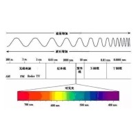 高光譜手段可望破解&ldquo;水門事件&rdquo;之謎